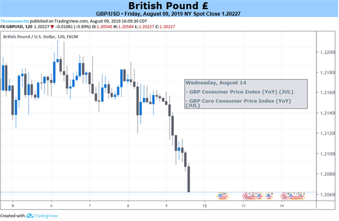 Forex box tracker